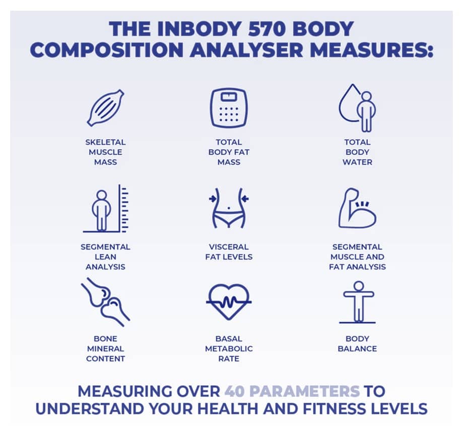 InBody Composition Analyser